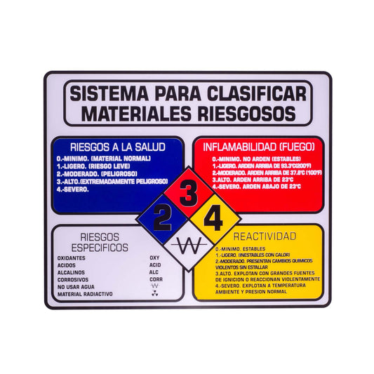 Señalamiento Sistema Para Clasificar Materiales de Riesgo